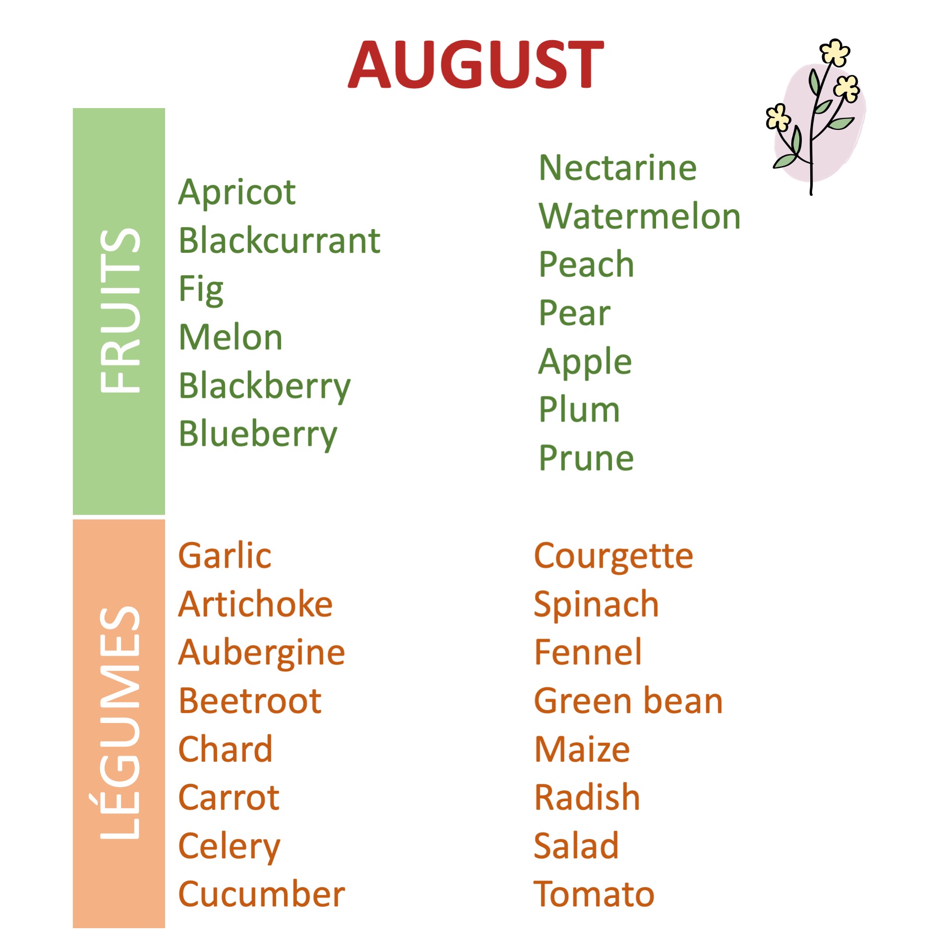 When to eat your fruit and vegetables?